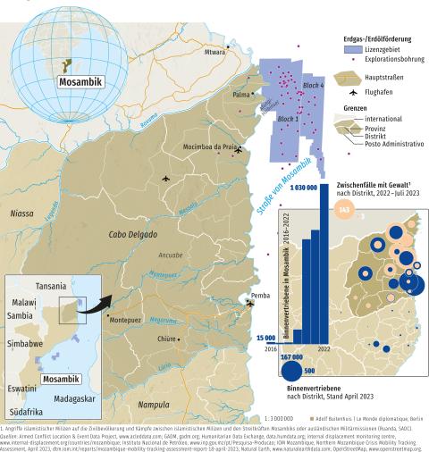 Infografik und Karte zu Mosambik