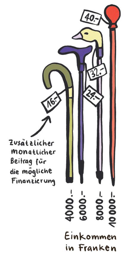 Infografik: Einkommen in Franken